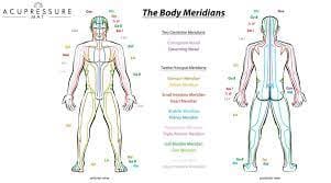 A diagram of the body meridians and their meanings.